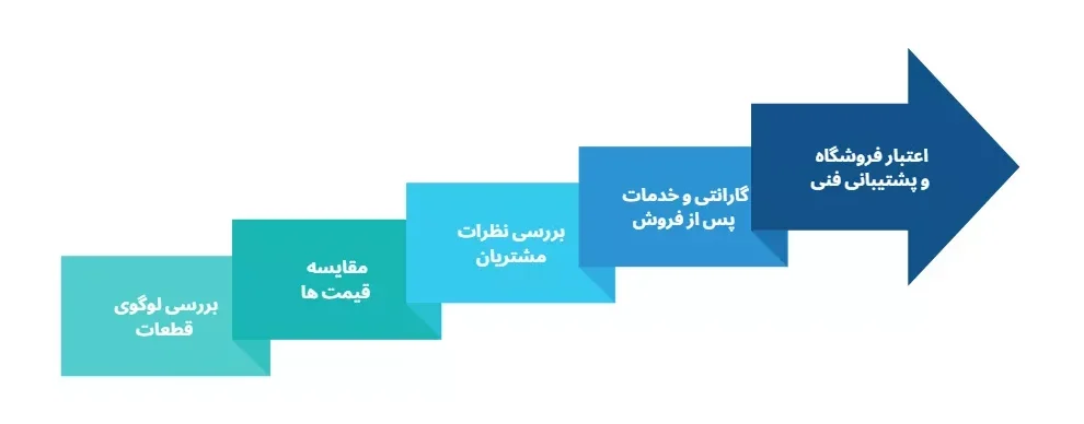 خرید لوازم یدکی mvm